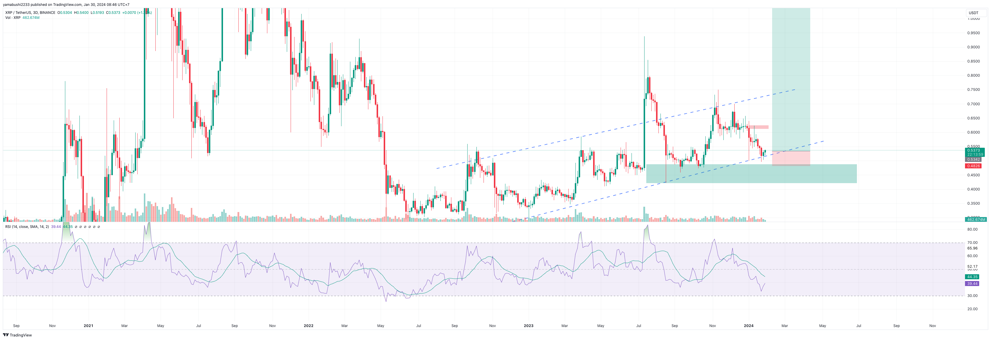 XRP-Long-Smallbudget